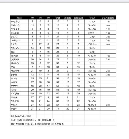 2025َR DUCK KonaSurf CUP