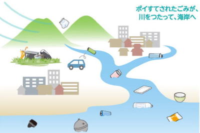 海のお話