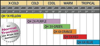 SEXWAX SURF WAX QUICK HUMPS